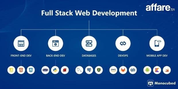 Devenez Développeur Fullstack avec l'IA