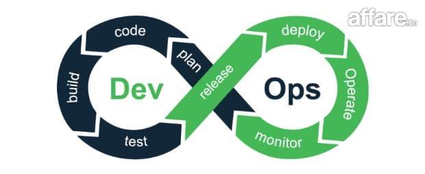  Formation DevOps & Cloud Azure 