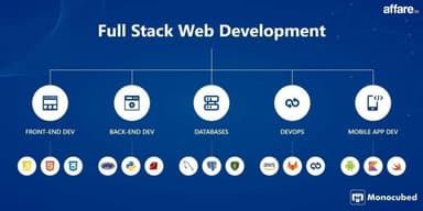 Devenez Développeur Fullstack avec l'IA