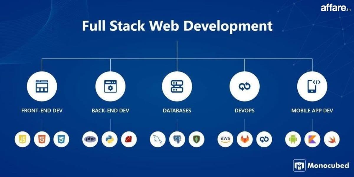 Devenez Développeur Fullstack avec l'IA