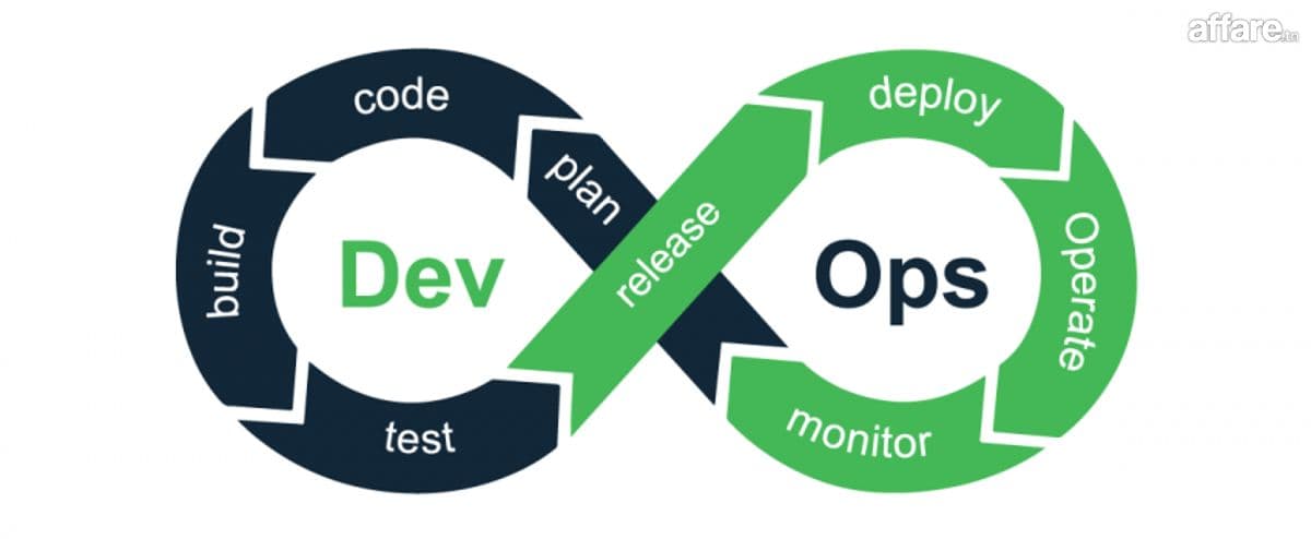  Formation DevOps & Cloud Azure 